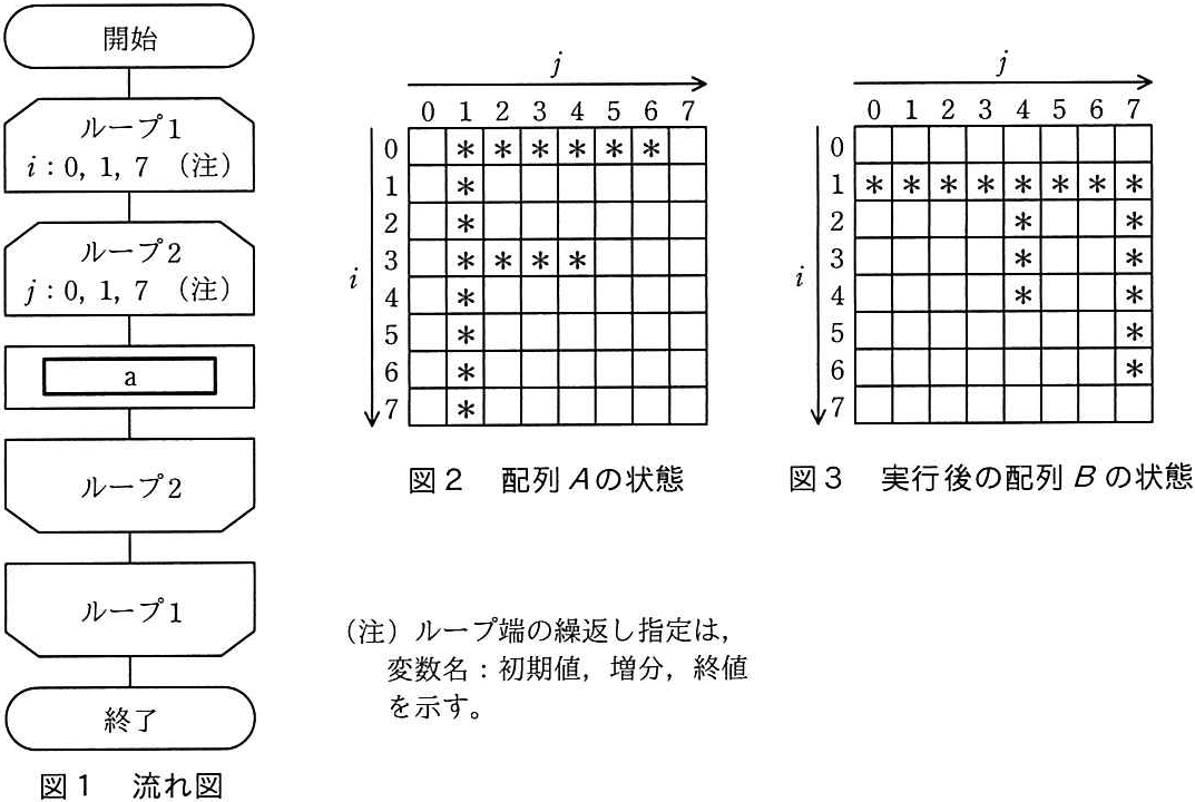 問題の図