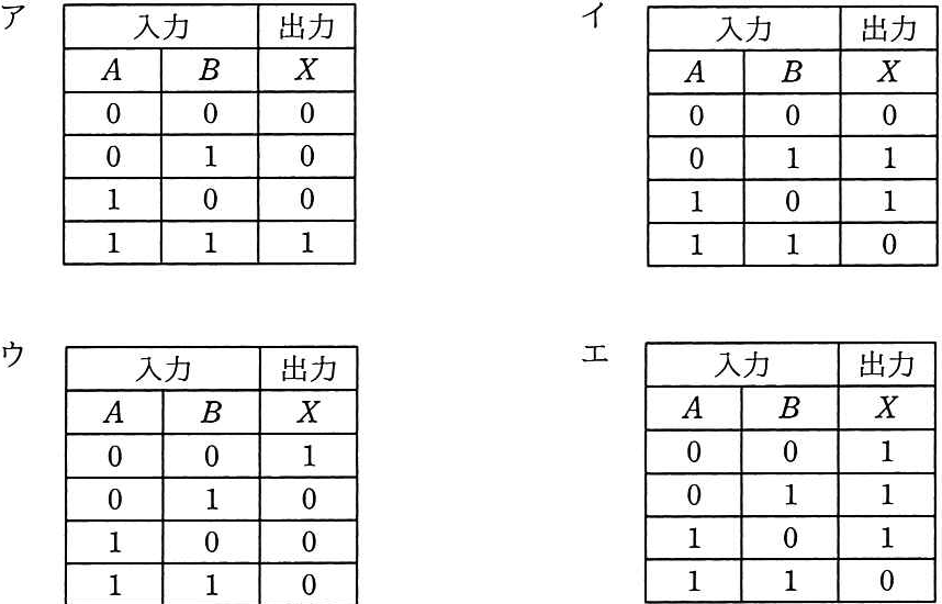 解答の図