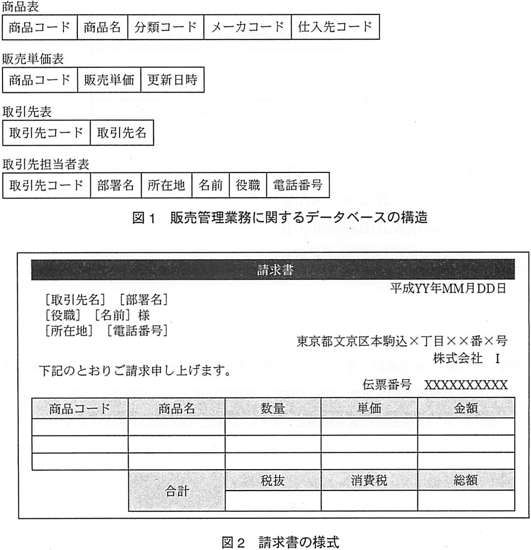 問題の図
