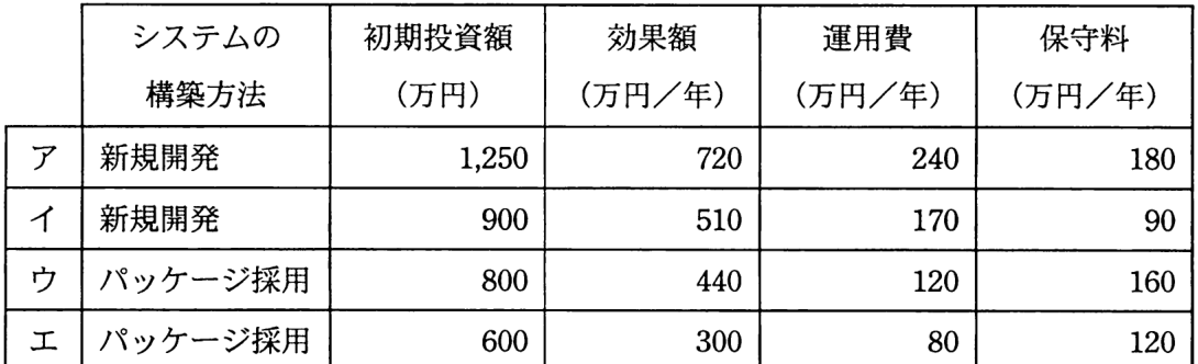 問題の図