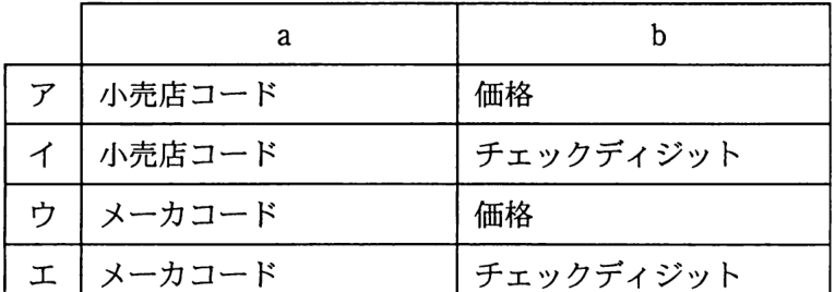 問題の図