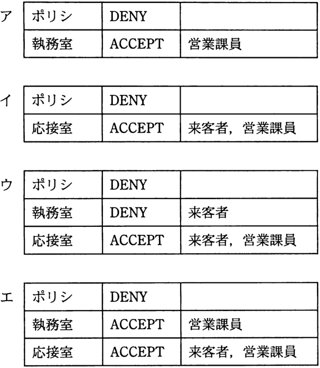 解答の図