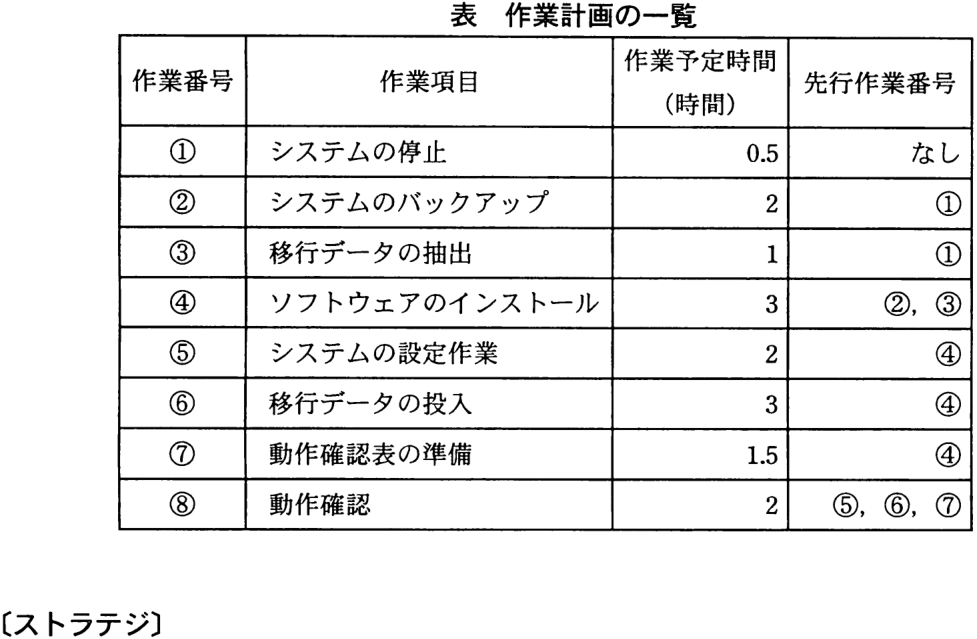問題の図