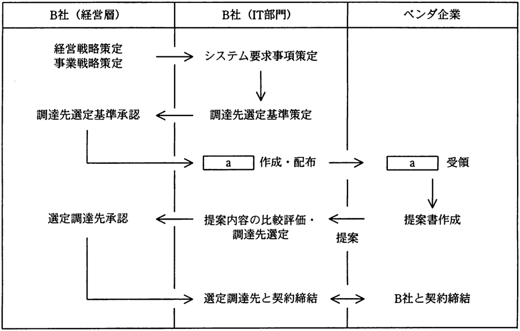 問題の図