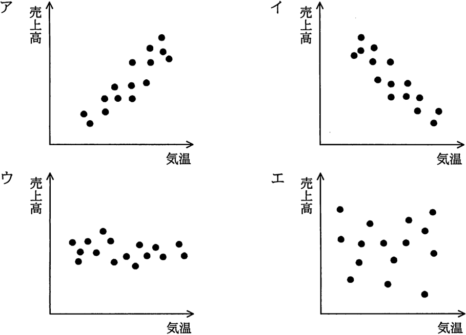 解答の図