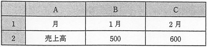 問題の図