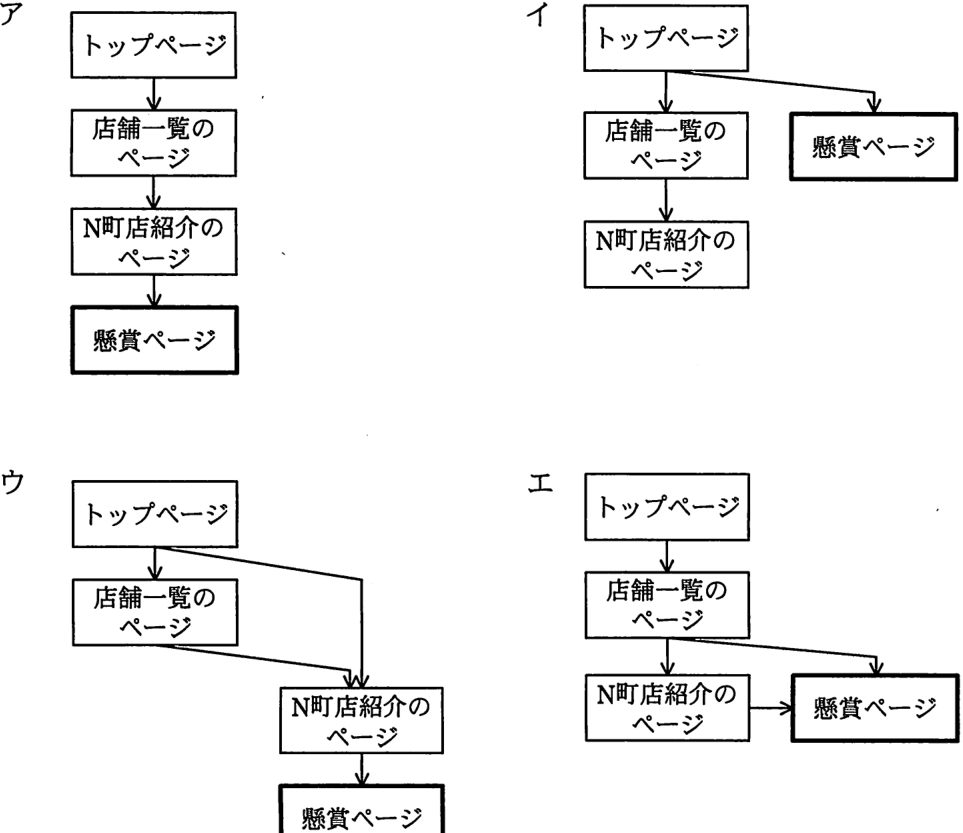 解答の図
