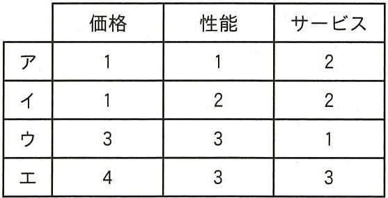 問題の図