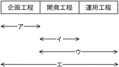 問題の図