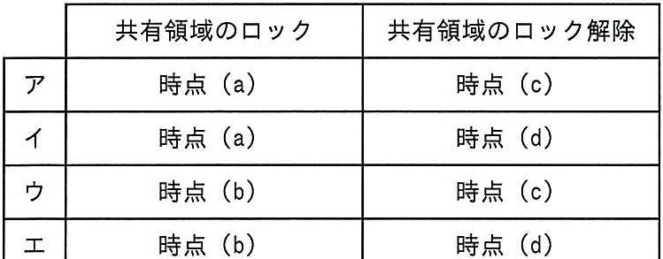 問題の図