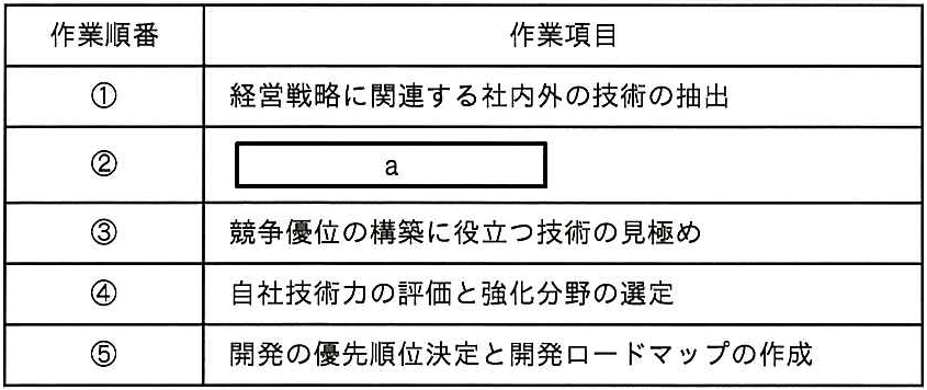 問題の図