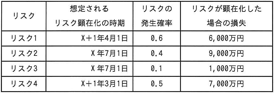 問題の図