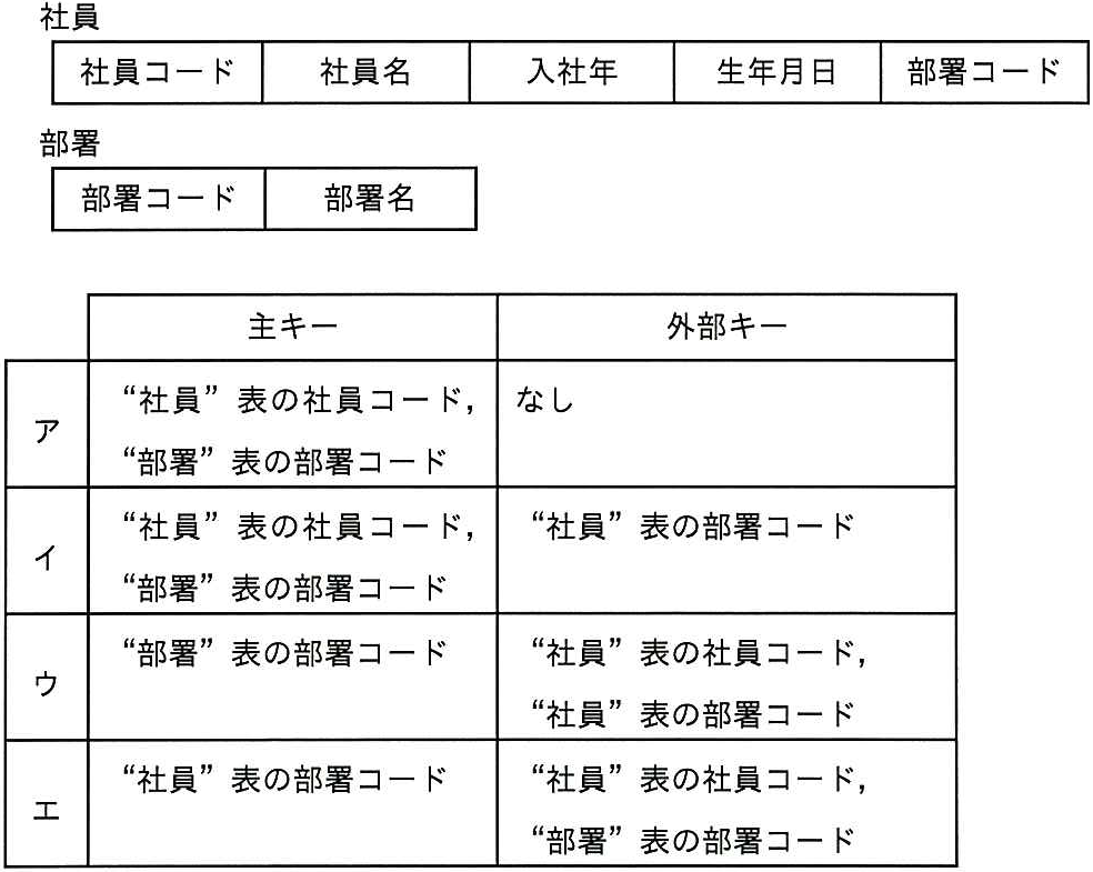 問題の図