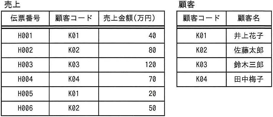 問題の図
