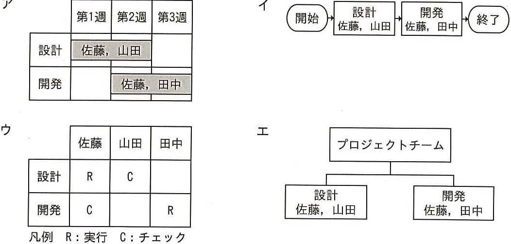 解答の図