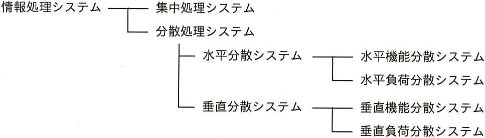 問題の図