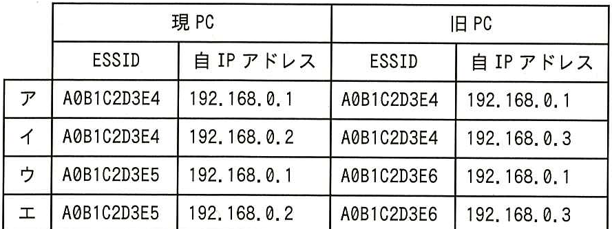 問題の図