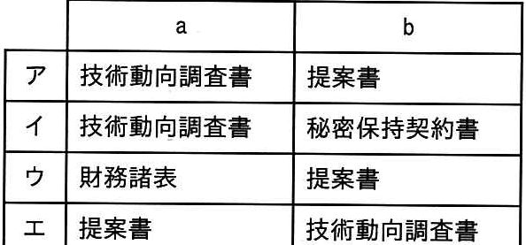 問題の図