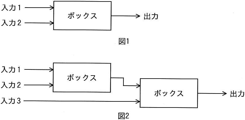 問題の図