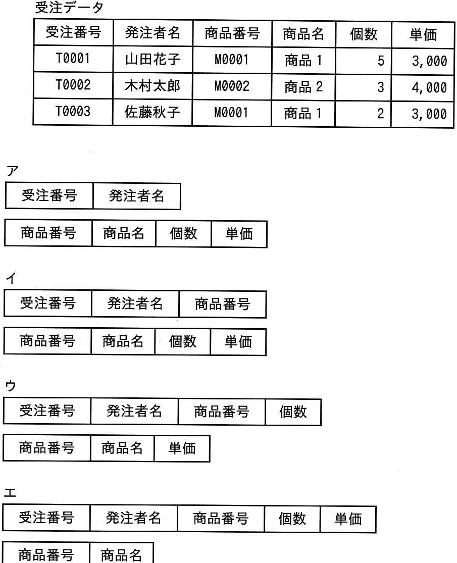問題の図
