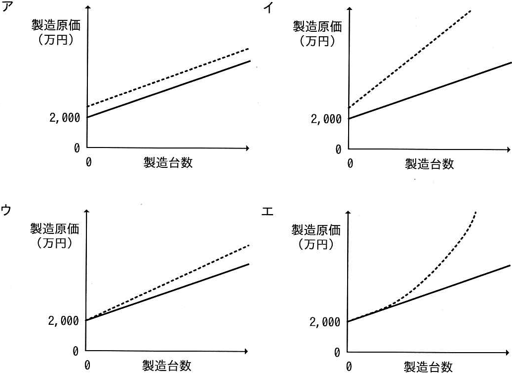 解答の図
