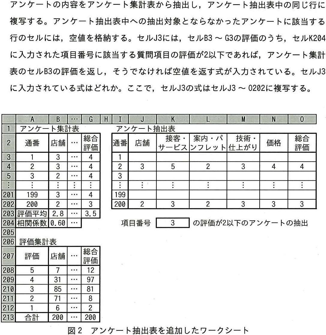 解答の図