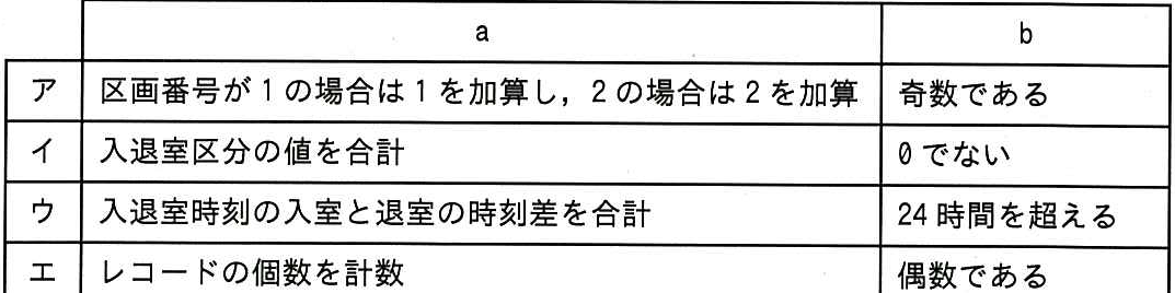 問題の図