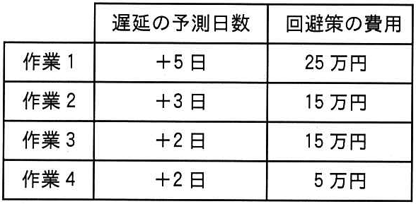 問題の図