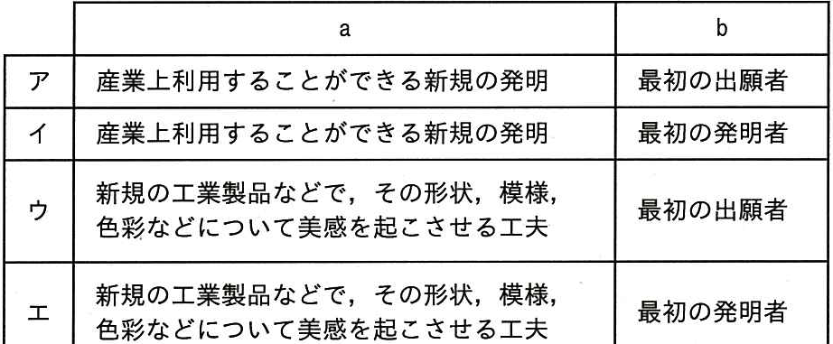 問題の図