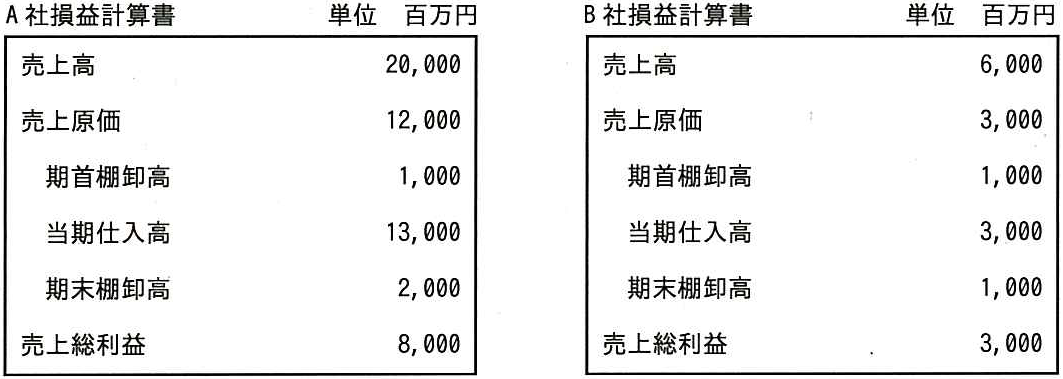 問題の図