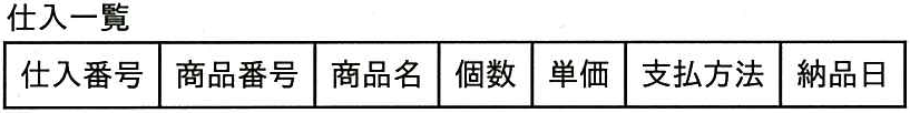 問題の図