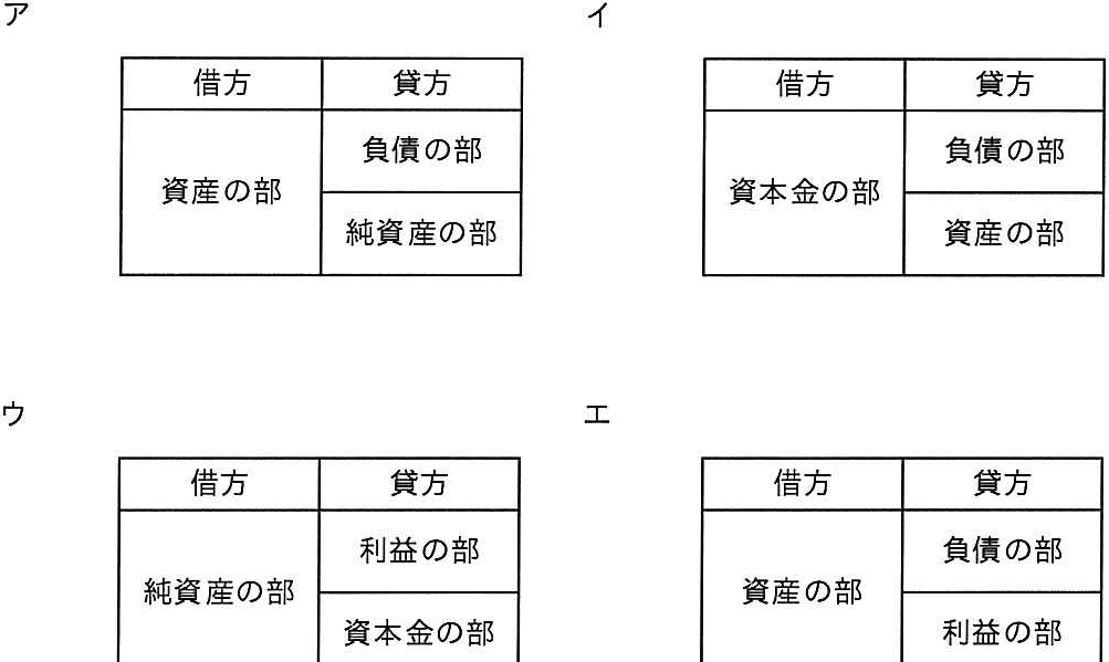 解答の図