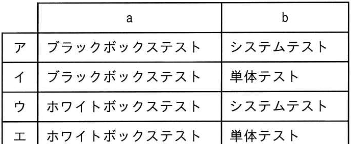 問題の図
