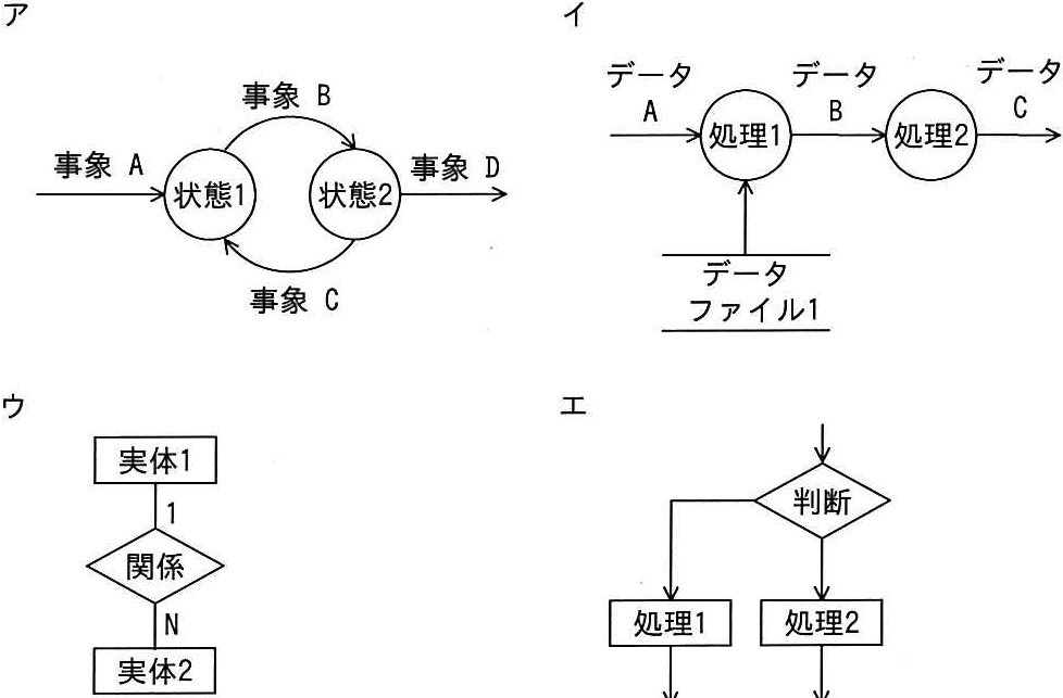 解答の図