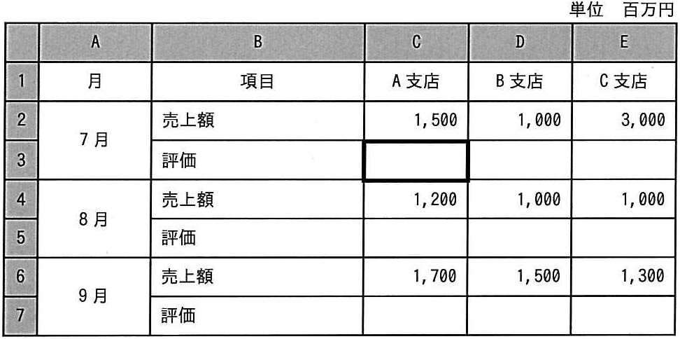 問題の図
