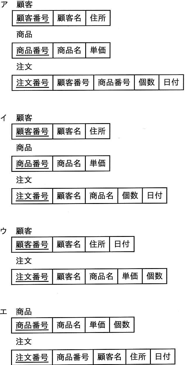 解答の図