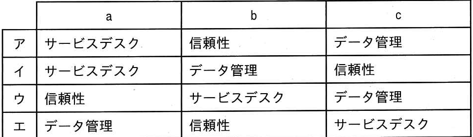 問題の図