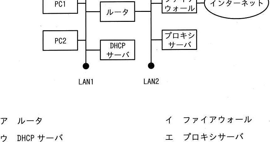 解答の図