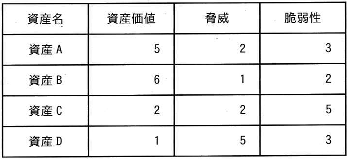 問題の図