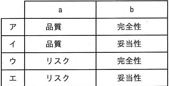 問題の図