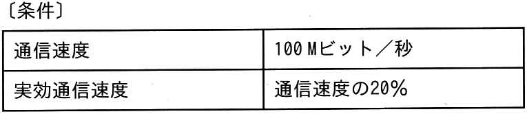 問題の図