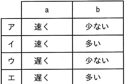 問題の図