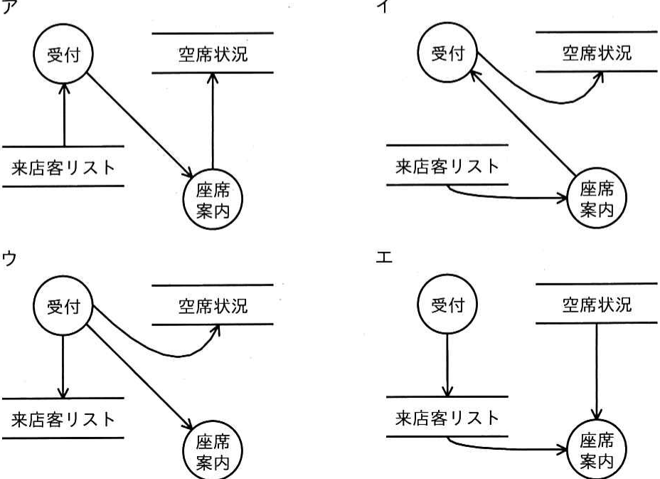 解答の図
