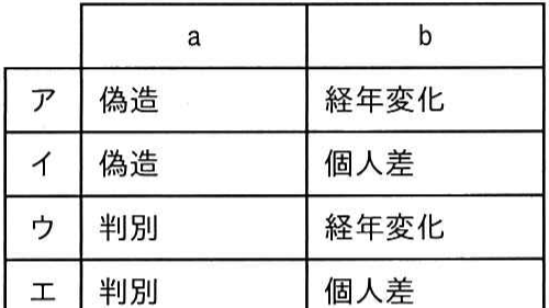 問題の図