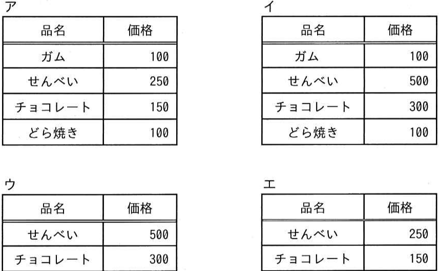 解答の図