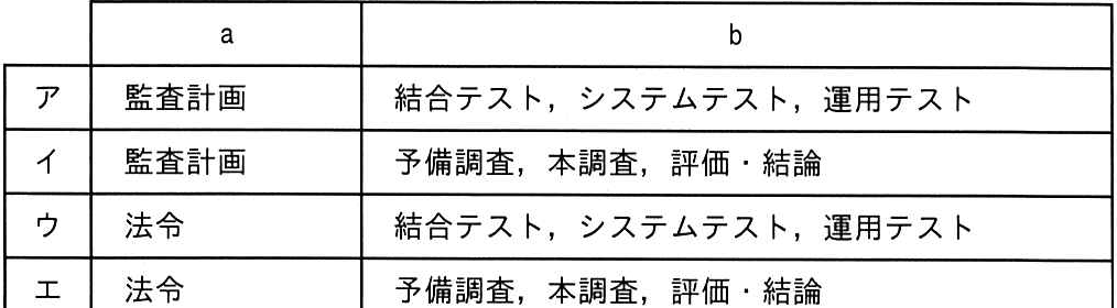 問題の図