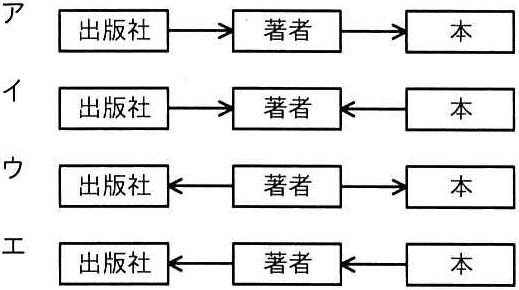 問題の図