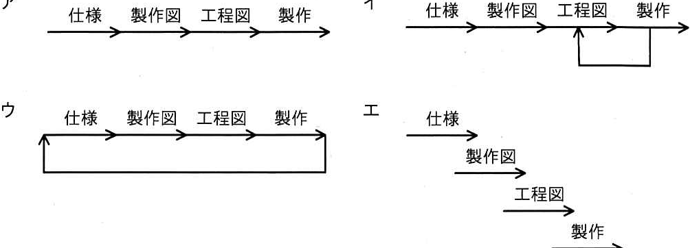 解答の図