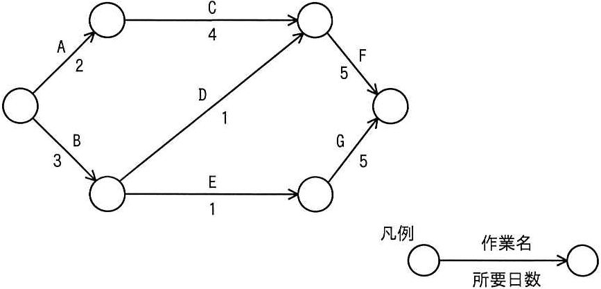 問題の図