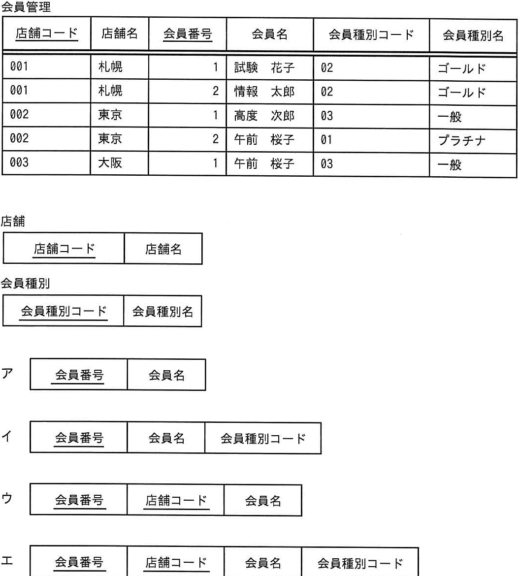 問題の図